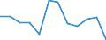 Statistical information: Median equivalised income / Risk of poverty threshold: Below 60% / Sex: Total / Unit of measure: Percentage / Age class: From 18 to 24 years / Geopolitical entity (reporting): Italy