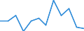 Statistical information: Median equivalised income / Risk of poverty threshold: Below 60% / Sex: Total / Unit of measure: Percentage / Age class: From 18 to 24 years / Geopolitical entity (reporting): Cyprus