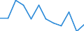 Statistical information: Median equivalised income / Risk of poverty threshold: Below 60% / Sex: Total / Unit of measure: Percentage / Age class: From 18 to 24 years / Geopolitical entity (reporting): Latvia