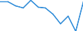 Statistical information: Median equivalised income / Risk of poverty threshold: Below 60% / Sex: Total / Unit of measure: Percentage / Age class: From 18 to 24 years / Geopolitical entity (reporting): Lithuania