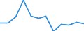 Income and living conditions indicator: At persistent risk of poverty rate by age and gender (cut-off point: 60% of median equivalised income) / Sex: Total / Unit of measure: Percentage / Age class: Less than 18 years / Geopolitical entity (reporting): Slovenia