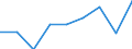 Income and living conditions indicator: At persistent risk of poverty rate by age and gender (cut-off point: 60% of median equivalised income) / Sex: Total / Unit of measure: Percentage / Age class: Less than 18 years / Geopolitical entity (reporting): Switzerland