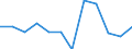 Income and living conditions indicator: At persistent risk of poverty rate by age and gender (cut-off point: 60% of median equivalised income) / Sex: Total / Unit of measure: Percentage / Age class: From 18 to 24 years / Geopolitical entity (reporting): Italy