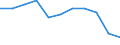 Statistical information: Median equivalised income / Risk of poverty threshold: Below 60% / Sex: Total / Unit of measure: Percentage / Age class: Total / Geopolitical entity (reporting): European Union (EU6-1958, EU9-1973, EU10-1981, EU12-1986, EU15-1995, EU25-2004, EU27-2007, EU28-2013, EU27-2020)