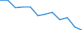Statistical information: Median equivalised income / Risk of poverty threshold: Below 60% / Sex: Total / Unit of measure: Percentage / Age class: Total / Geopolitical entity (reporting): Bulgaria
