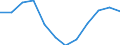 Statistical information: Median equivalised income / Risk of poverty threshold: Below 60% / Sex: Total / Unit of measure: Percentage / Age class: Total / Geopolitical entity (reporting): Czechia