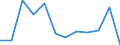 Statistical information: Median equivalised income / Risk of poverty threshold: Below 60% / Sex: Total / Unit of measure: Percentage / Age class: Total / Geopolitical entity (reporting): Denmark