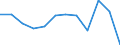 Statistical information: Median equivalised income / Risk of poverty threshold: Below 60% / Sex: Total / Unit of measure: Percentage / Age class: Total / Geopolitical entity (reporting): Estonia