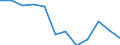 Statistical information: Median equivalised income / Risk of poverty threshold: Below 60% / Sex: Total / Unit of measure: Percentage / Age class: Total / Geopolitical entity (reporting): Ireland