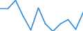 Statistical information: Median equivalised income / Risk of poverty threshold: Below 60% / Sex: Total / Unit of measure: Percentage / Age class: Total / Geopolitical entity (reporting): Cyprus