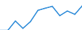 Statistical information: Median equivalised income / Risk of poverty threshold: Below 60% / Sex: Total / Unit of measure: Percentage / Age class: Total / Geopolitical entity (reporting): Latvia
