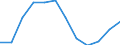 Statistical information: Median equivalised income / Risk of poverty threshold: Below 60% / Sex: Total / Unit of measure: Percentage / Age class: Total / Geopolitical entity (reporting): Lithuania