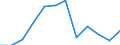 Statistical information: Median equivalised income / Risk of poverty threshold: Below 60% / Sex: Total / Unit of measure: Percentage / Age class: Total / Geopolitical entity (reporting): Luxembourg