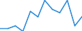 Statistical information: Median equivalised income / Risk of poverty threshold: Below 60% / Sex: Total / Unit of measure: Percentage / Age class: Total / Geopolitical entity (reporting): Austria
