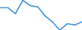 Statistical information: Median equivalised income / Risk of poverty threshold: Below 60% / Sex: Total / Unit of measure: Percentage / Age class: Total / Geopolitical entity (reporting): Poland