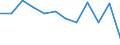 Statistical information: Median equivalised income / Risk of poverty threshold: Below 60% / Sex: Total / Unit of measure: Percentage / Age class: Total / Geopolitical entity (reporting): Romania