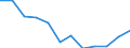 Statistical information: Median equivalised income / Risk of poverty threshold: Below 60% / Sex: Total / Unit of measure: Percentage / Age class: Total / Geopolitical entity (reporting): Slovenia