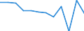 Statistical information: Median equivalised income / Risk of poverty threshold: Below 60% / Sex: Total / Unit of measure: Percentage / Age class: Total / Geopolitical entity (reporting): Slovakia
