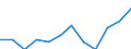 Statistical information: Median equivalised income / Risk of poverty threshold: Below 60% / Sex: Total / Unit of measure: Percentage / Age class: Total / Geopolitical entity (reporting): Finland