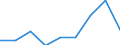 Statistical information: Median equivalised income / Risk of poverty threshold: Below 60% / Sex: Total / Unit of measure: Percentage / Age class: Total / Geopolitical entity (reporting): Iceland