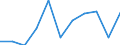 Statistical information: Median equivalised income / Risk of poverty threshold: Below 60% / Sex: Total / Unit of measure: Percentage / Age class: Total / Geopolitical entity (reporting): Switzerland