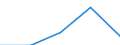 Statistical information: Median equivalised income / Risk of poverty threshold: Below 60% / Sex: Total / Unit of measure: Percentage / Age class: Total / Geopolitical entity (reporting): United Kingdom