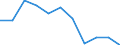 Statistical information: Median equivalised income / Risk of poverty threshold: Below 60% / Sex: Total / Unit of measure: Percentage / Age class: Total / Geopolitical entity (reporting): Montenegro