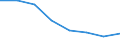 Statistical information: Median equivalised income / Risk of poverty threshold: Below 60% / Sex: Total / Unit of measure: Percentage / Age class: Total / Geopolitical entity (reporting): Albania