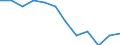 Statistical information: Median equivalised income / Risk of poverty threshold: Below 60% / Sex: Total / Unit of measure: Percentage / Age class: Total / Geopolitical entity (reporting): Serbia