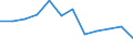 Income and living conditions indicator: Relative poverty gap (cut-off point: 60% of median equivalised income) / Sex: Total / Unit of measure: Percentage / Age class: Total / Geopolitical entity (reporting): Spain