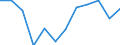 Income and living conditions indicator: Relative poverty gap (cut-off point: 60% of median equivalised income) / Sex: Total / Unit of measure: Percentage / Age class: Total / Geopolitical entity (reporting): Latvia