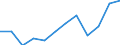 Income and living conditions indicator: Relative poverty gap (cut-off point: 60% of median equivalised income) / Sex: Total / Unit of measure: Percentage / Age class: Total / Geopolitical entity (reporting): Netherlands