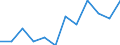 Income and living conditions indicator: Relative poverty gap (cut-off point: 60% of median equivalised income) / Sex: Total / Unit of measure: Percentage / Age class: Total / Geopolitical entity (reporting): Austria