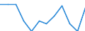 Income and living conditions indicator: Relative poverty gap (cut-off point: 60% of median equivalised income) / Sex: Total / Unit of measure: Percentage / Age class: Total / Geopolitical entity (reporting): Finland