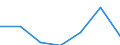 Income and living conditions indicator: Relative poverty gap (cut-off point: 60% of median equivalised income) / Sex: Total / Unit of measure: Percentage / Age class: Total / Geopolitical entity (reporting): United Kingdom