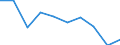 Income and living conditions indicator: Relative poverty gap (cut-off point: 60% of median equivalised income) / Sex: Total / Unit of measure: Percentage / Age class: Total / Geopolitical entity (reporting): Montenegro