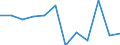 Statistical information: Median equivalised income / Risk of poverty threshold: Below 60% / Sex: Total / Unit of measure: Percentage / Age class: Less than 18 years / Geopolitical entity (reporting): Belgium