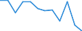 Statistical information: Median equivalised income / Risk of poverty threshold: Below 60% / Sex: Total / Unit of measure: Percentage / Age class: Less than 18 years / Geopolitical entity (reporting): Bulgaria