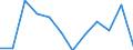 Statistical information: Median equivalised income / Risk of poverty threshold: Below 60% / Sex: Total / Unit of measure: Percentage / Age class: Less than 18 years / Geopolitical entity (reporting): Denmark