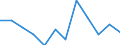 Statistical information: Median equivalised income / Risk of poverty threshold: Below 60% / Sex: Total / Unit of measure: Percentage / Age class: Less than 18 years / Geopolitical entity (reporting): Germany