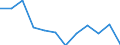 Statistical information: Median equivalised income / Risk of poverty threshold: Below 60% / Sex: Total / Unit of measure: Percentage / Age class: Less than 18 years / Geopolitical entity (reporting): Estonia