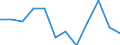 Statistical information: Median equivalised income / Risk of poverty threshold: Below 60% / Sex: Total / Unit of measure: Percentage / Age class: Less than 18 years / Geopolitical entity (reporting): Ireland