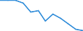 Statistical information: Median equivalised income / Risk of poverty threshold: Below 60% / Sex: Total / Unit of measure: Percentage / Age class: Less than 18 years / Geopolitical entity (reporting): Greece