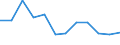 Statistical information: Median equivalised income / Risk of poverty threshold: Below 60% / Sex: Total / Unit of measure: Percentage / Age class: Less than 18 years / Geopolitical entity (reporting): Spain