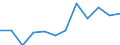 Statistical information: Median equivalised income / Risk of poverty threshold: Below 60% / Sex: Total / Unit of measure: Percentage / Age class: Less than 18 years / Geopolitical entity (reporting): France
