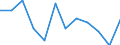 Statistical information: Median equivalised income / Risk of poverty threshold: Below 60% / Sex: Total / Unit of measure: Percentage / Age class: Less than 18 years / Geopolitical entity (reporting): Cyprus
