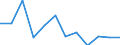Statistical information: Median equivalised income / Risk of poverty threshold: Below 60% / Sex: Total / Unit of measure: Percentage / Age class: Less than 18 years / Geopolitical entity (reporting): Latvia