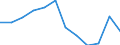 Statistical information: Median equivalised income / Risk of poverty threshold: Below 60% / Sex: Total / Unit of measure: Percentage / Age class: Less than 18 years / Geopolitical entity (reporting): Lithuania