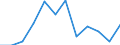 Statistical information: Median equivalised income / Risk of poverty threshold: Below 60% / Sex: Total / Unit of measure: Percentage / Age class: Less than 18 years / Geopolitical entity (reporting): Luxembourg