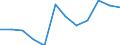 Statistical information: Median equivalised income / Risk of poverty threshold: Below 60% / Sex: Total / Unit of measure: Percentage / Age class: Less than 18 years / Geopolitical entity (reporting): Hungary
